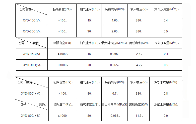 爪型真空泵(圖2) 爪型真空泵(圖2)