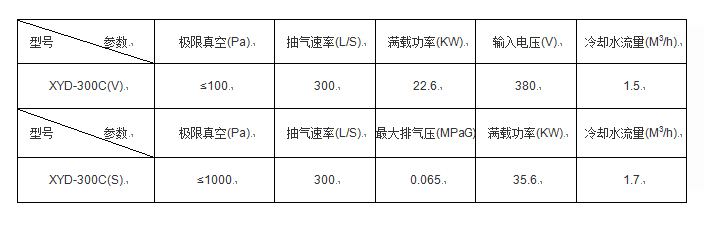 爪型真空泵(圖4) 爪型真空泵(圖4)