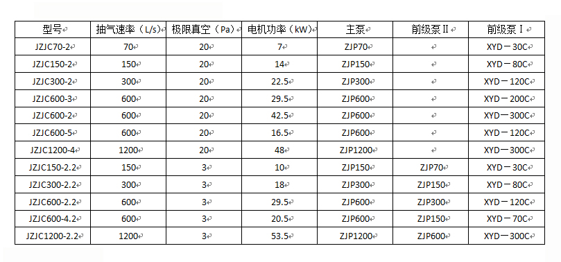 羅茨爪泵真空機組(圖2) 羅茨爪泵真空機組(圖2)